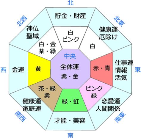 風水 東南 色|《プロ監修》風水効果が上がる色を方角別に紹介！運。